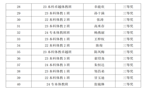 第十四届“翰文杯”体育教育专业基本功闭幕式新闻稿_03.png