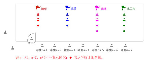 志愿常识 第 1 张