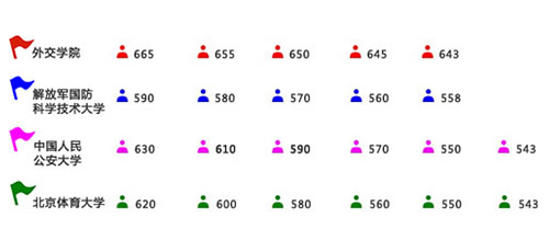 志愿常识 第 2 张
