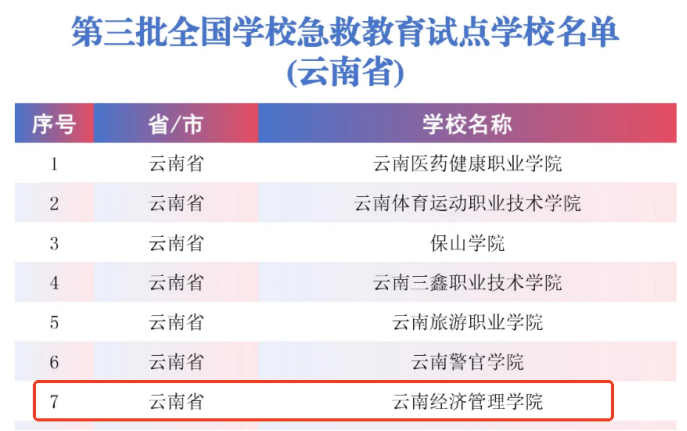 喜报！我校成功入选“全国学校急救教育试点学校” 第 2 张