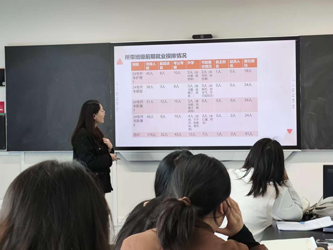 就业指导与服务|医学影像技术专业召开2026届毕业生首次就业工作推进会 第 3 张