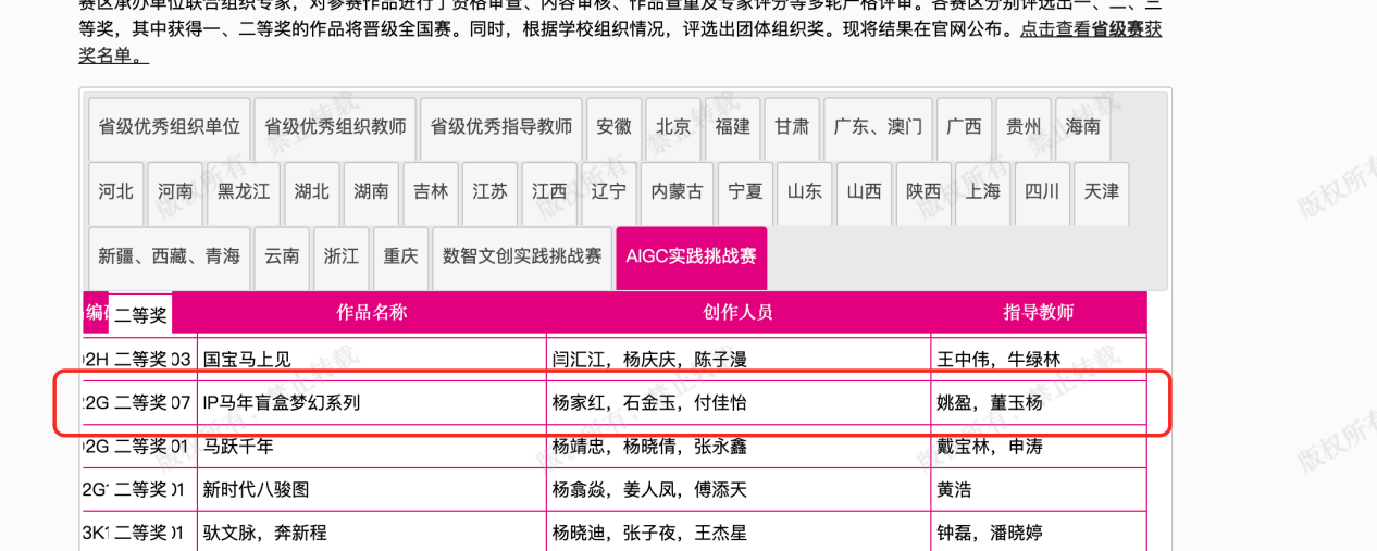 2.png 喜报!云经管学子斩获AIGC省赛二等奖 直通国赛 第 2 张
