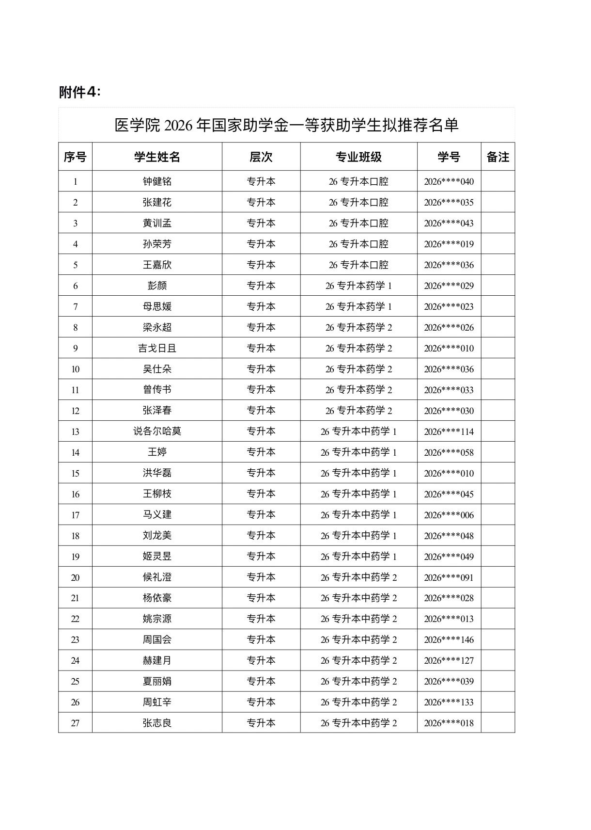 医学院关于公示2026年各类奖助学金拟推荐获奖名单的通知 第 14 张